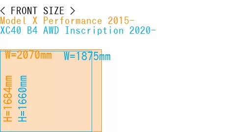 #Model X Performance 2015- + XC40 B4 AWD Inscription 2020-